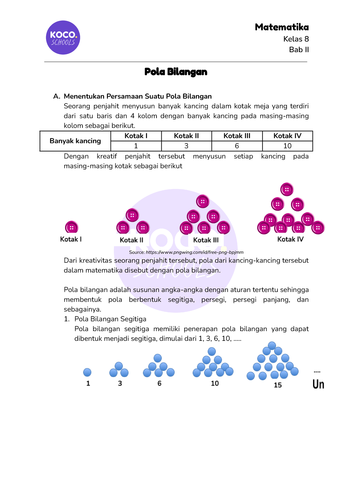 Revision Note - Matematika Kelas 8 - Pola Bilangan - Kelas 8 Bab II ...