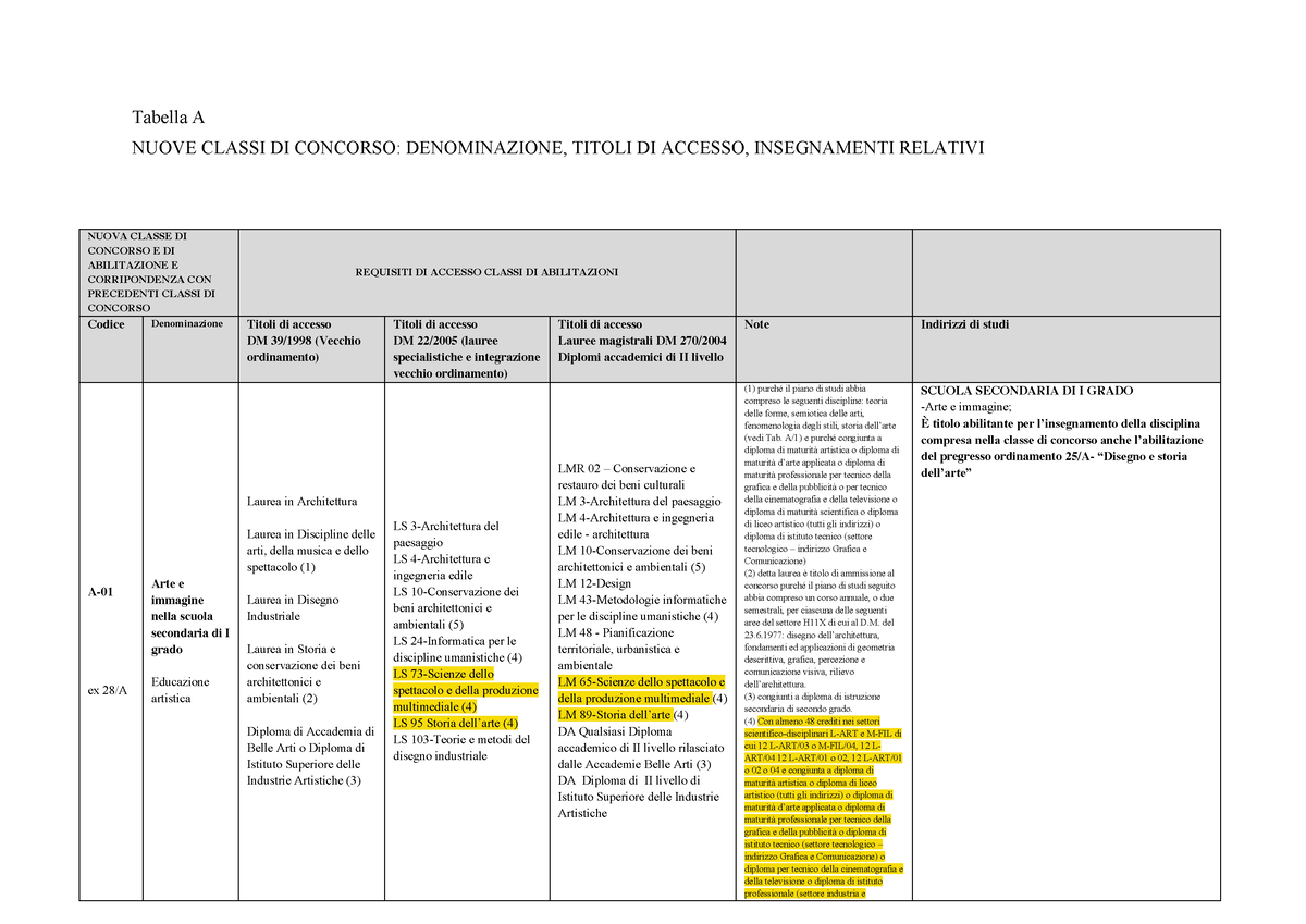 Allegato A - AAAA - Tabella A NUOVE CLASSI DI CONCORSO: DENOMINAZIONE ...