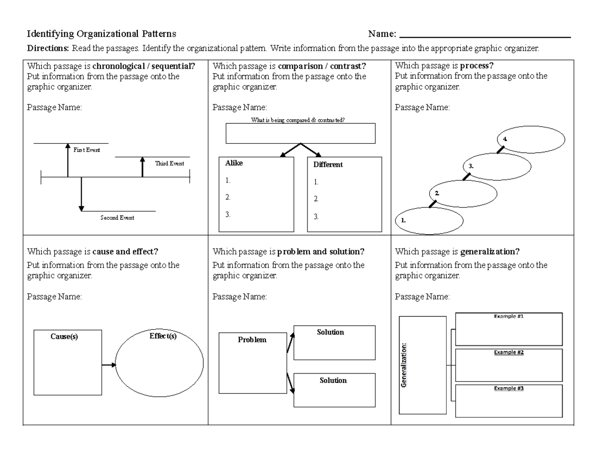 Organizational Patterns Graphic Organizer-converted - Identifying ...