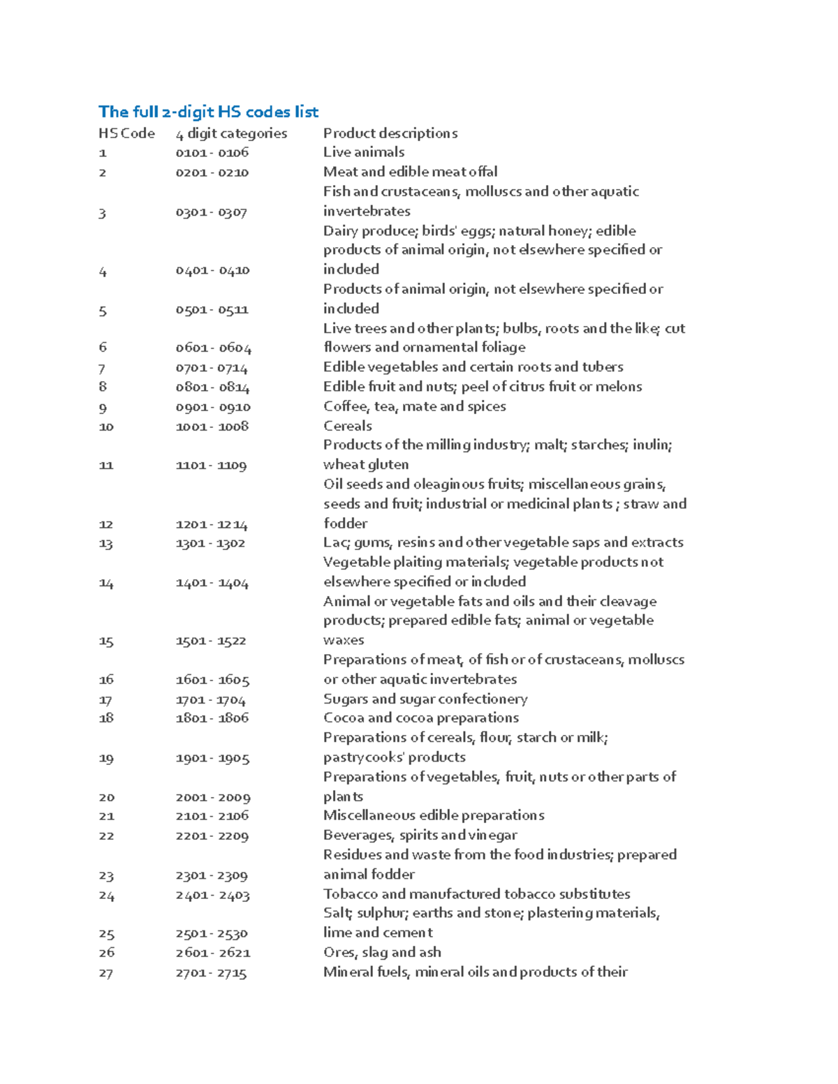 The full 2 Digit HS Codes The full 2digit HS codes list HS Code 4