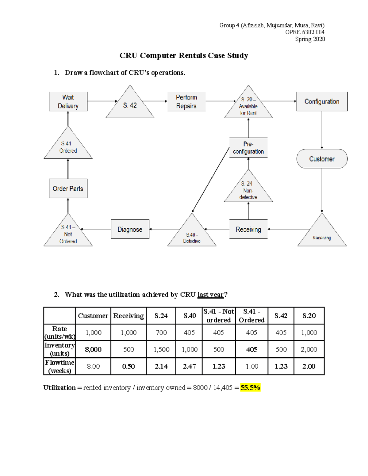 cru-computer-rentals-case-study-assignment-group-4-afrasiab