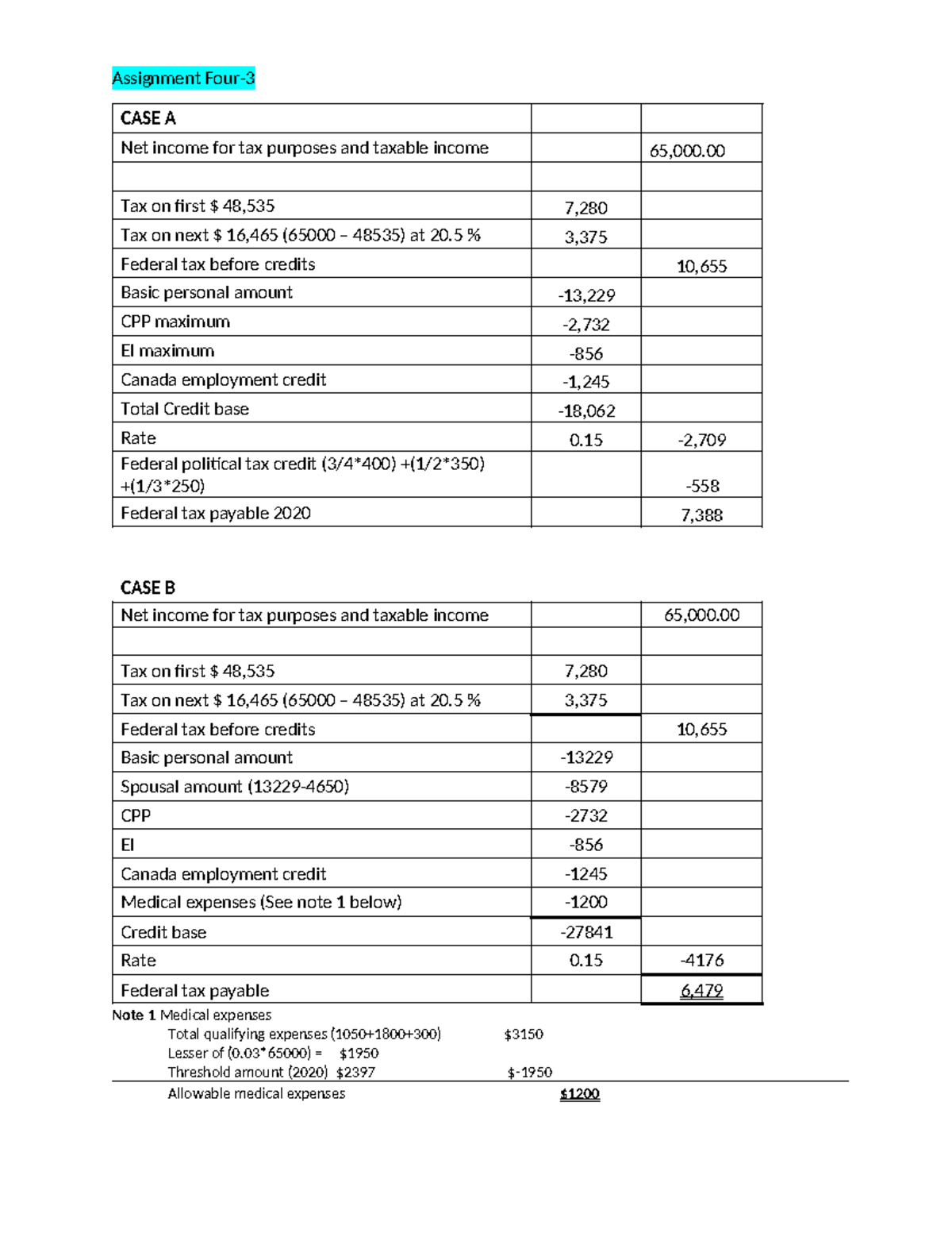 TAXX301 Assign 2 - CASE A CASE C Assignment Four- Net income for tax ...