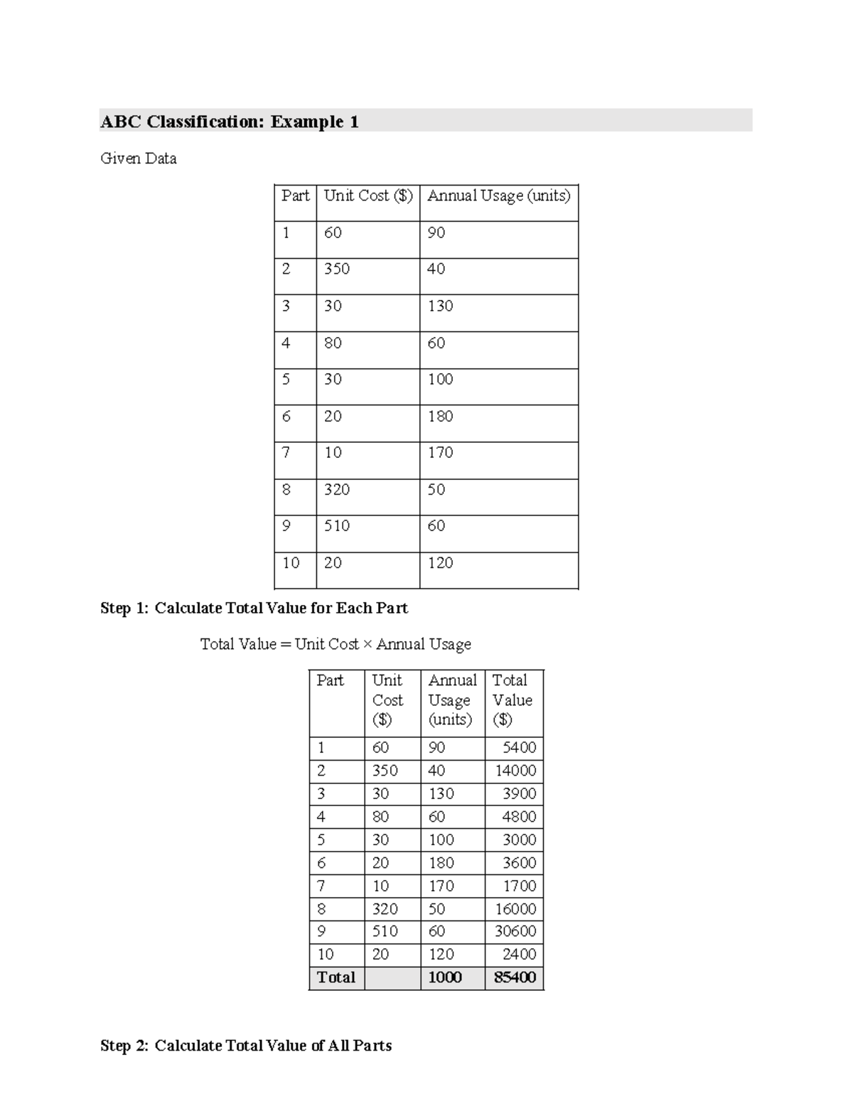 ABC Classification - This is practical exercise - ABC Classification ...
