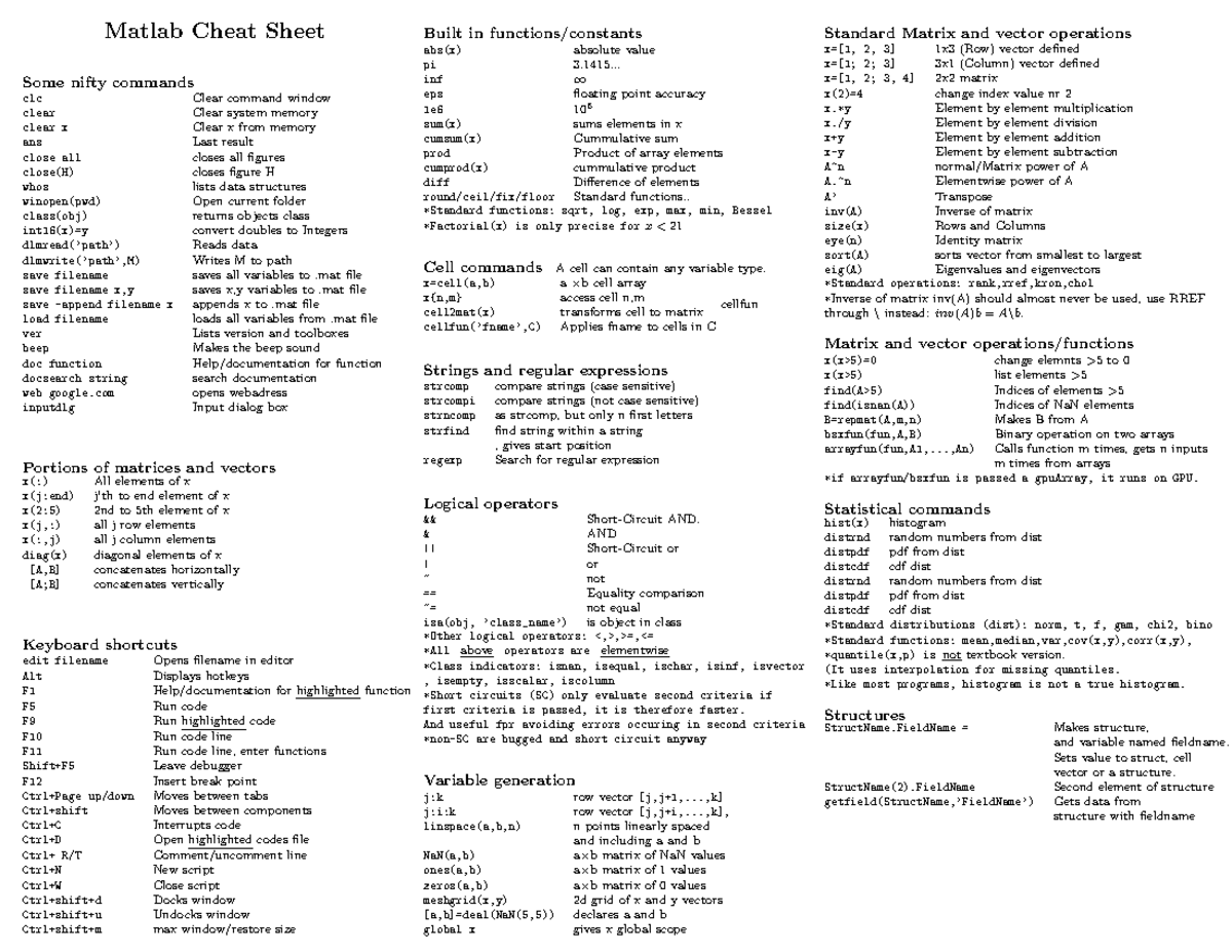 Cheatsheet - Matlab Cheat Sheet - Matlab Cheat Sheet Some nifty ...