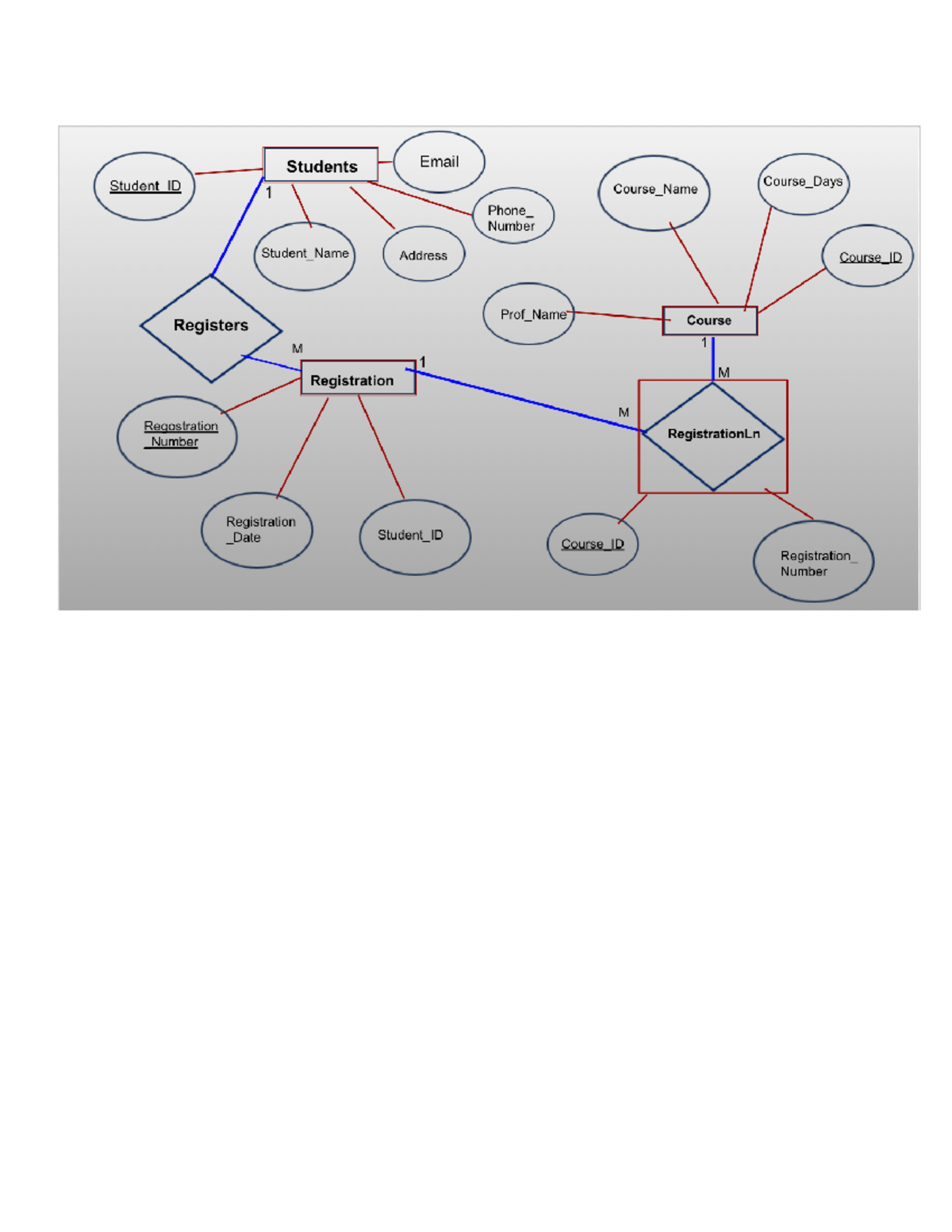 Information Systems Assignment Diagram - Commerce 2Ka3 - Studocu