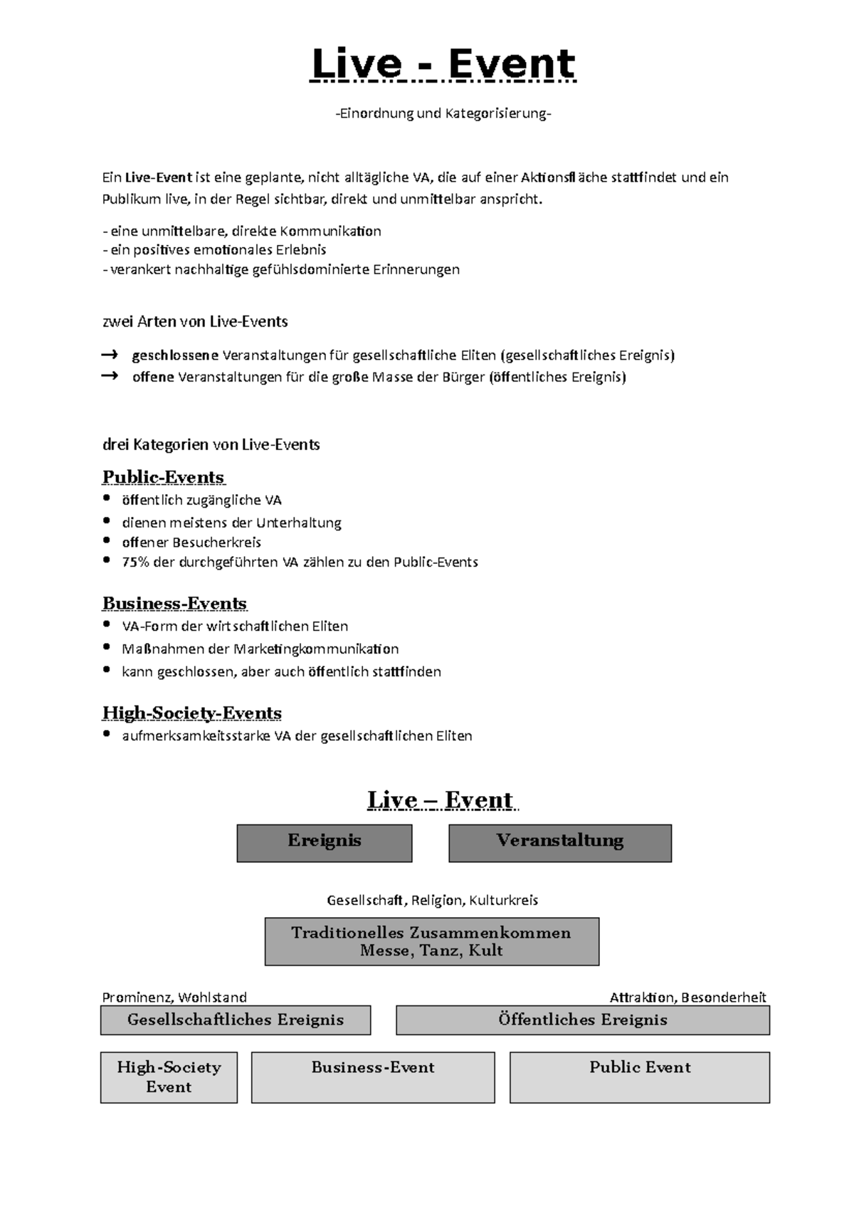 Liveevent LiveEvent Definition Eventmanagement Mitschriften