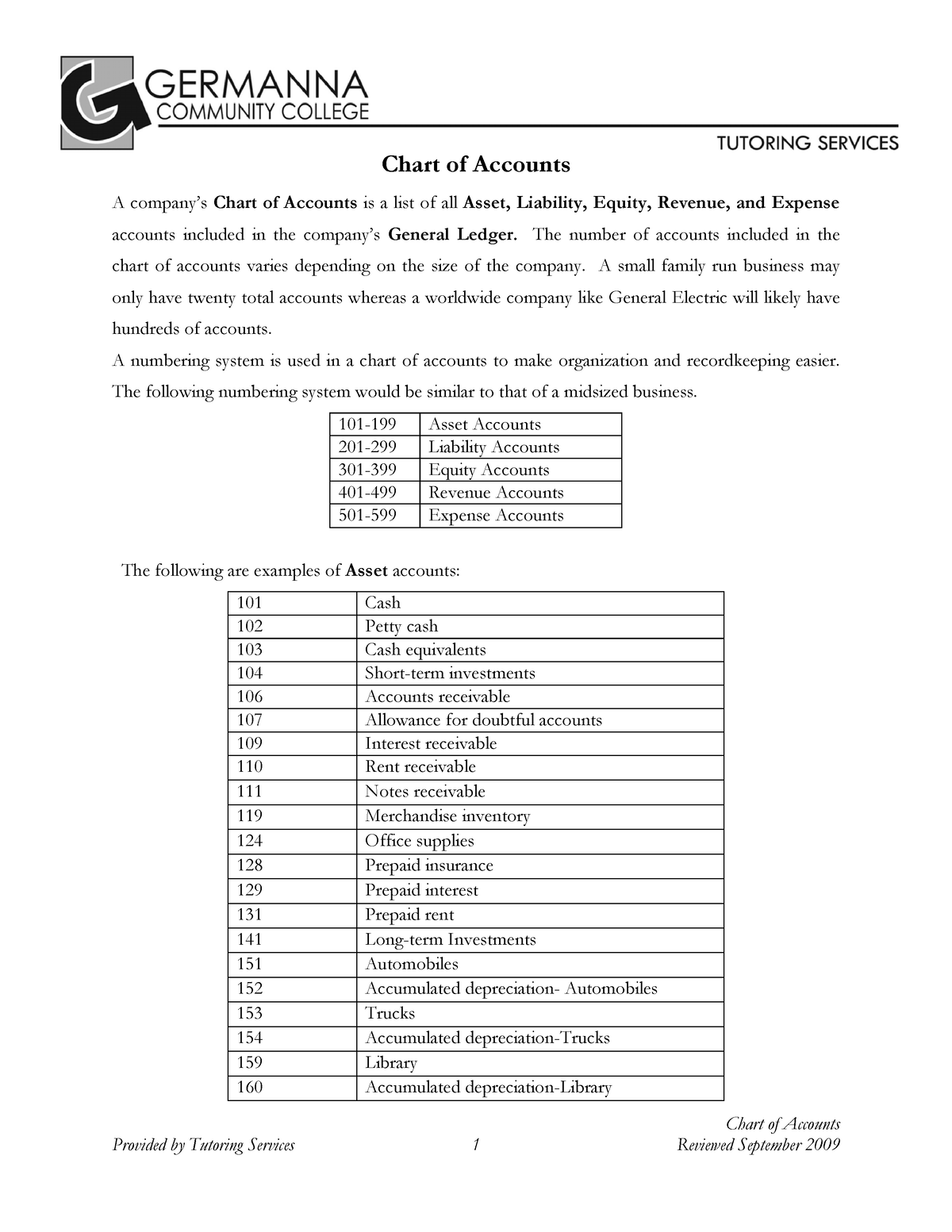 Chart-of-accounts - CHART OF ACCOUNT - Chart of Accounts Provided by ...