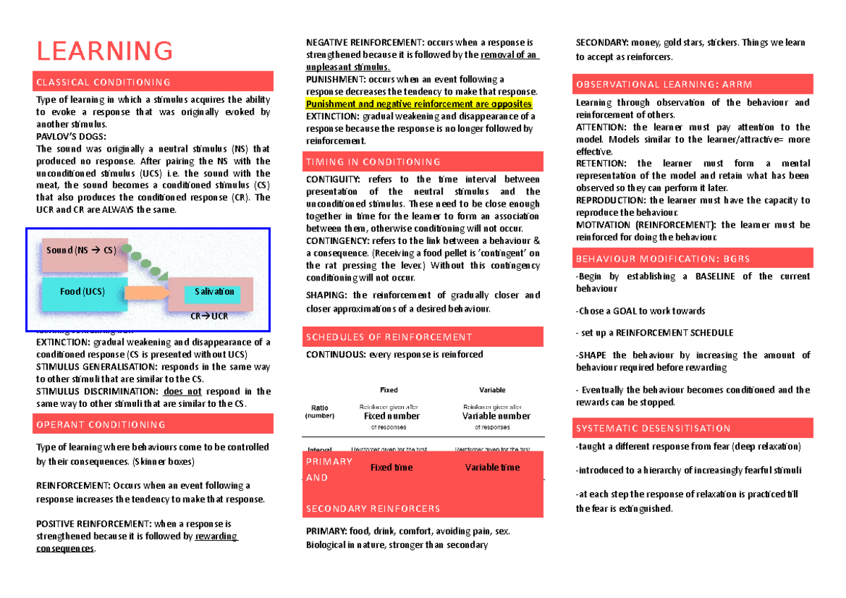 Year 12 Learning Notes - LEARNING CLASSICAL CONDITIONING Type of ...