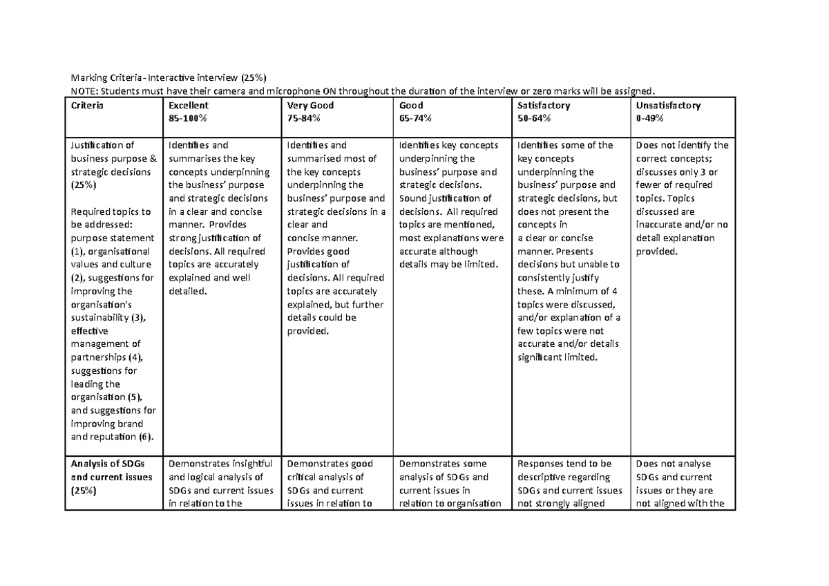 Final A3-Rubric oral interview comments - Marking Criteria- Interactive ...