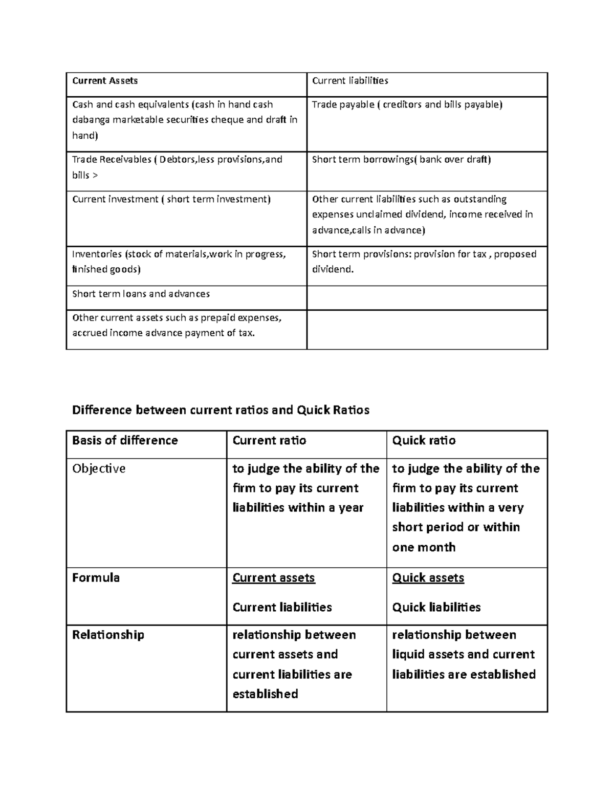 Current Assets-WPS Office - Current Assets Current liabilities Cash and ...
