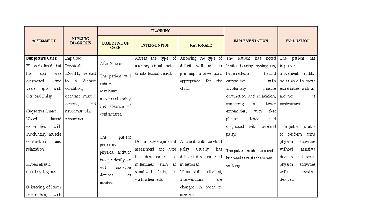 NCP FOR Cerebral Palsy - ASSESSMENT DIAGNOSISNURSING PLANNING OBJECTIVE ...