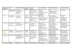 Solved Introduccin A Un Trabajo De Farmacodinamia Un Pilar Fundamental Farmacolog A Cfi