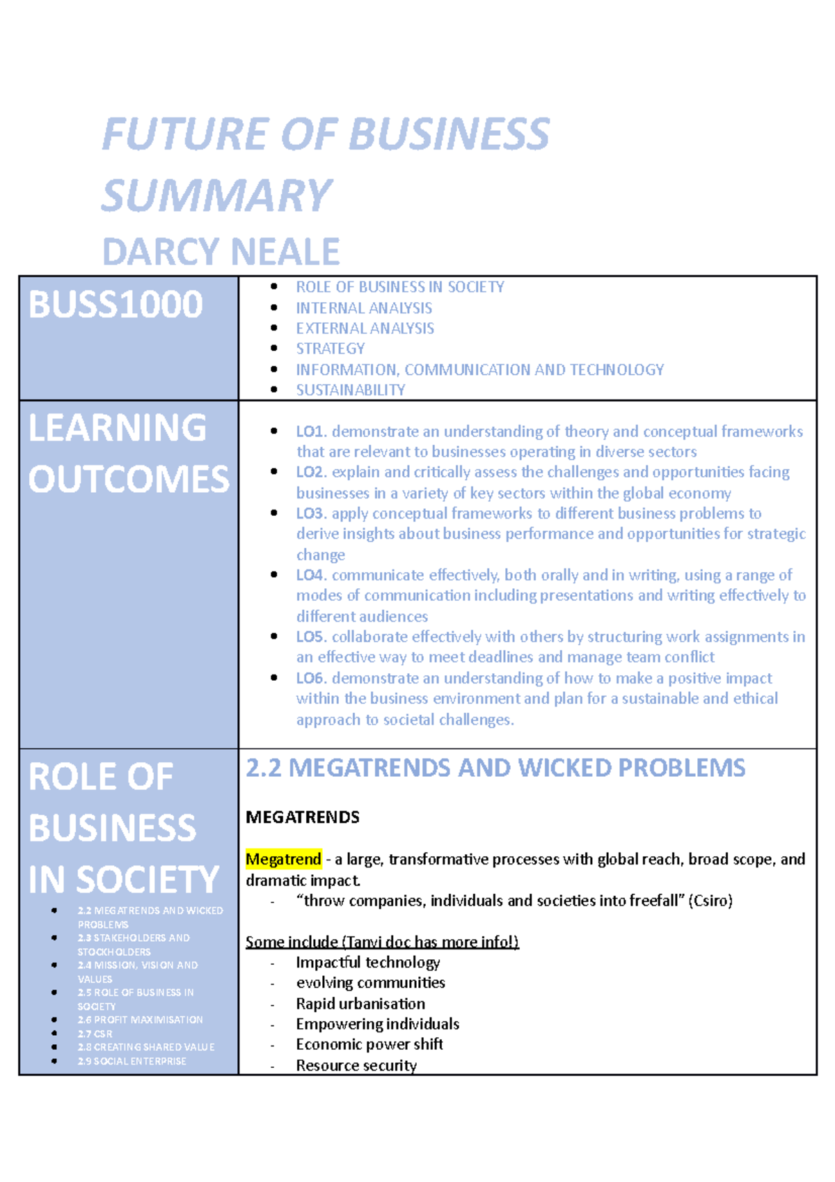 Future OF Business Summary until mid sem - FUTURE OF BUSINESS SUMMARY ...