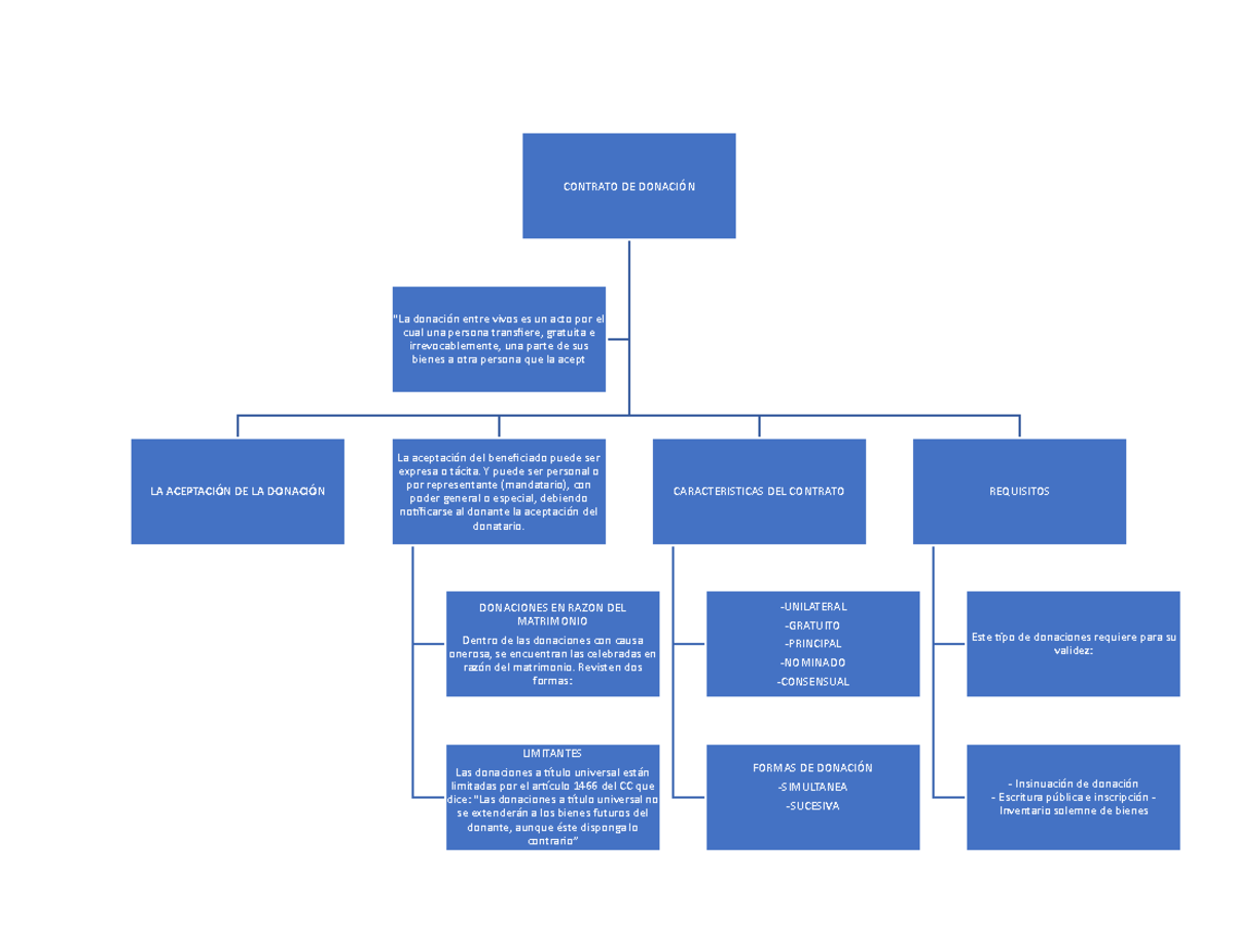 Derecho De Los Contratos - Warning: TT: Undefined Function: 32 CONTRATO ...