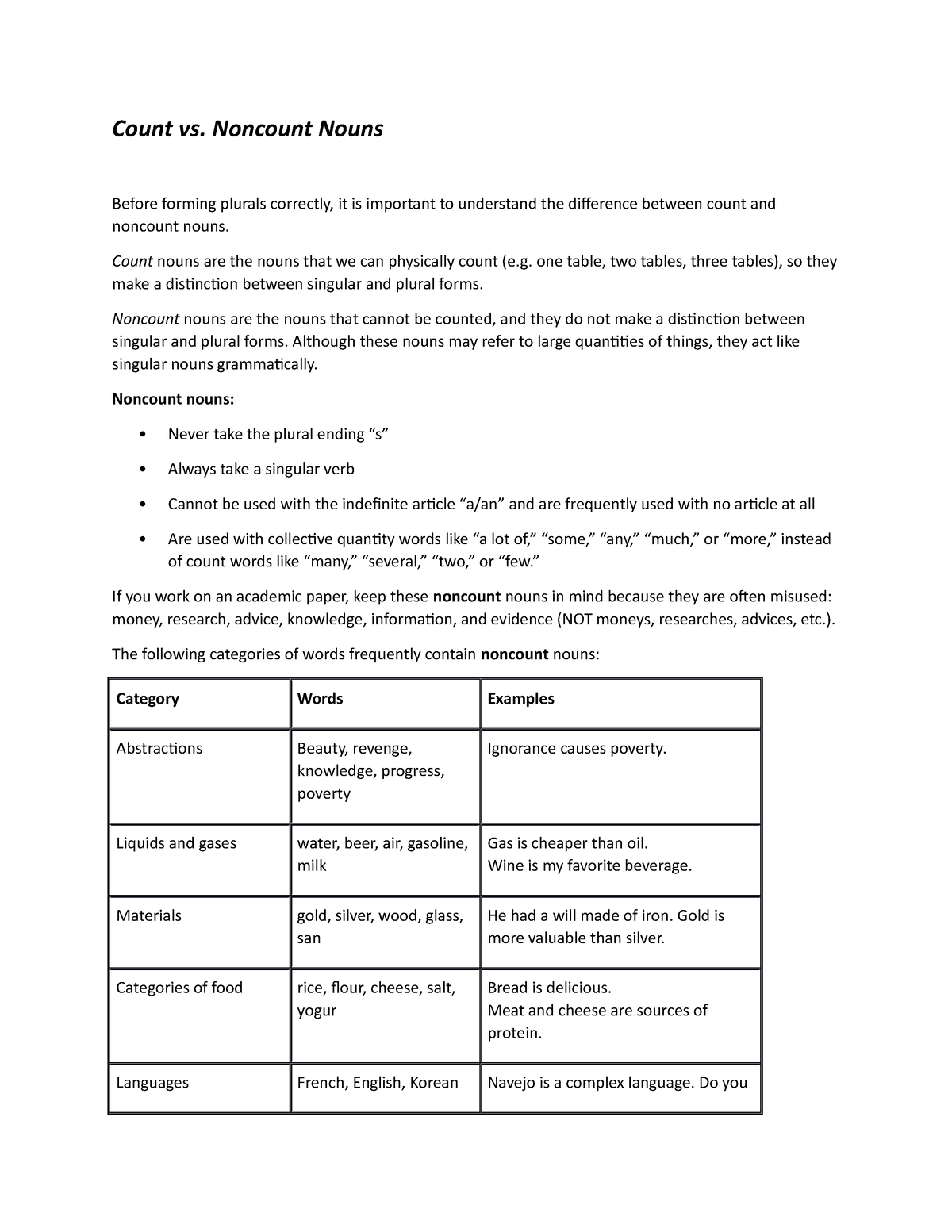 english-count-vs-non-counts-count-vs-noncount-nouns-before-forming