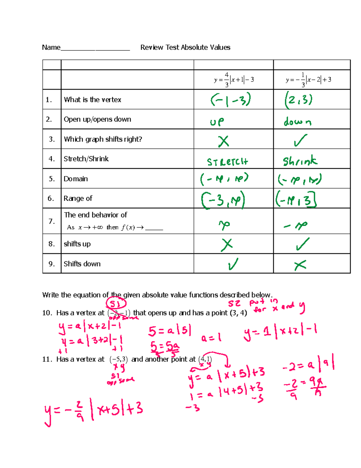 Week+6+review+sheet+Abs+Val+completed - Name__________________ Review ...