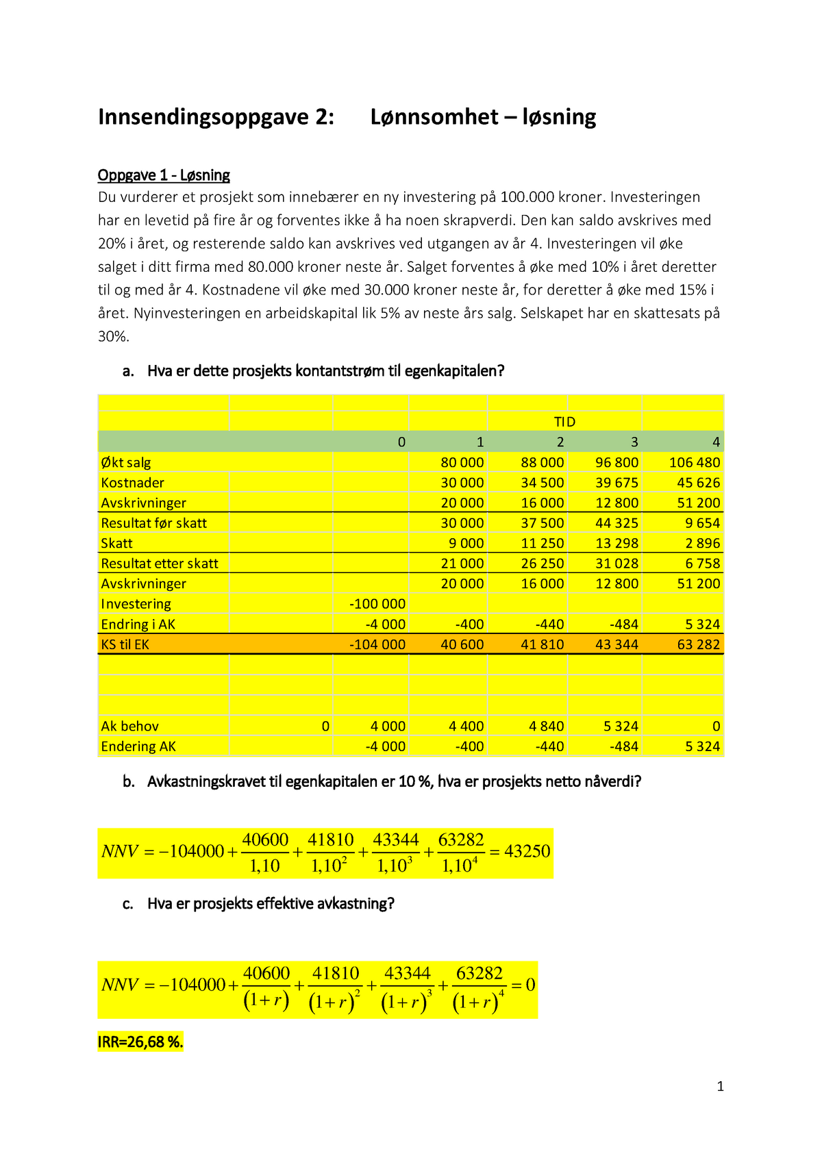 Innsendingsoppgave 2 Løsning - Innsendingsoppgave 2: Lønnsomhet ...