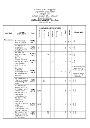 PT Mathematics 5 - Q4 V1 - fourth quarter exam - Republic of the ...