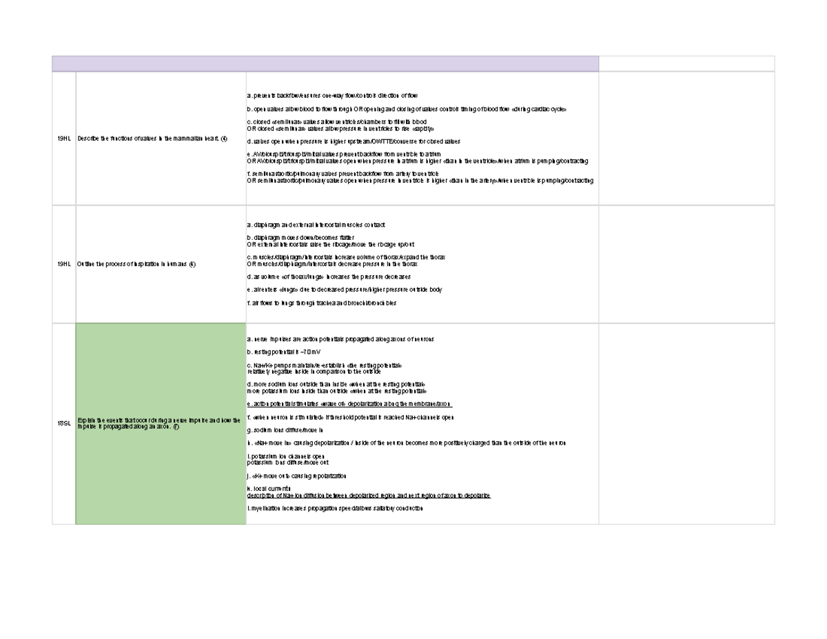 IB Biology Revision Spreadsheet Human Phys 19HL Describe the