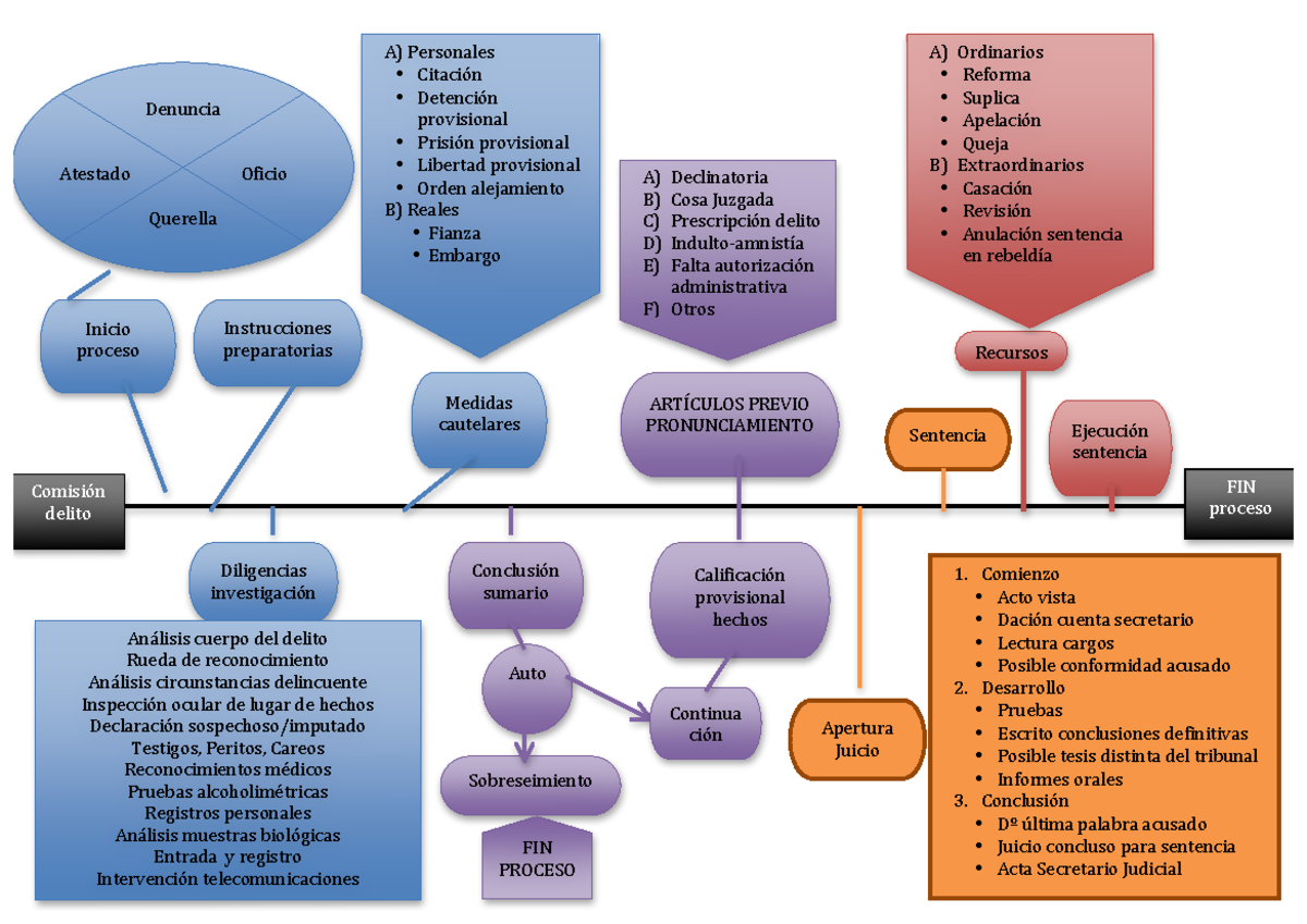 Que Delitos Se Persiguen De Oficio www.studocu.com