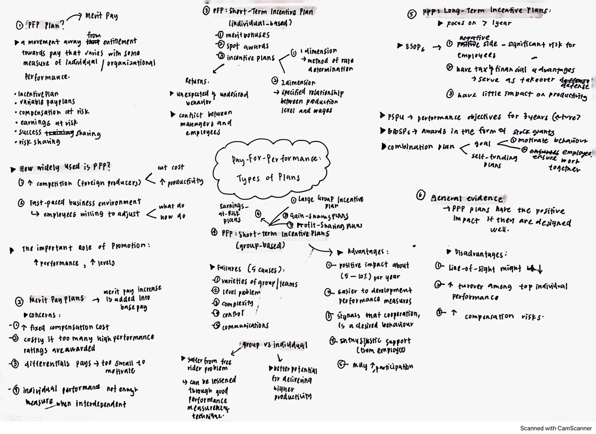 Mindmap - PFP TYPE OF Plans - Compensation and Benefits - Studocu