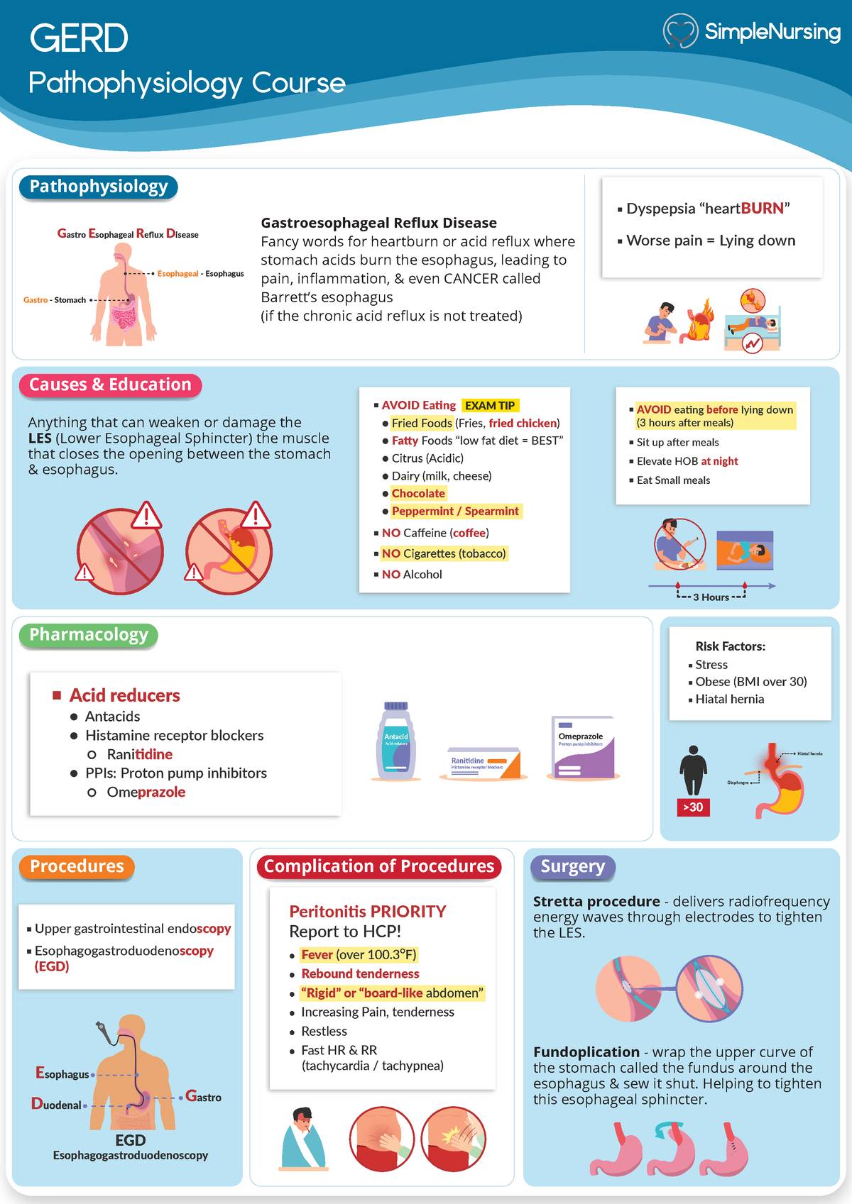 1. GERD - MedSurg - GERD Pathophysiology Course Gastroesophageal Reflux ...