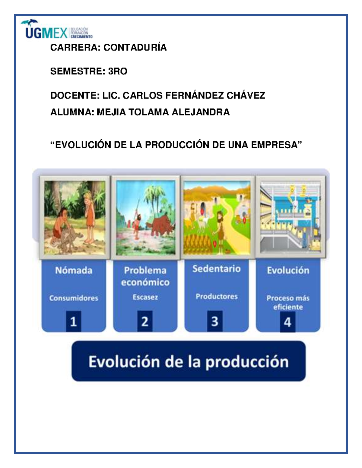 Evolución DE LA Producción DE UNA Empresa”- Tolama - CARRERA ...