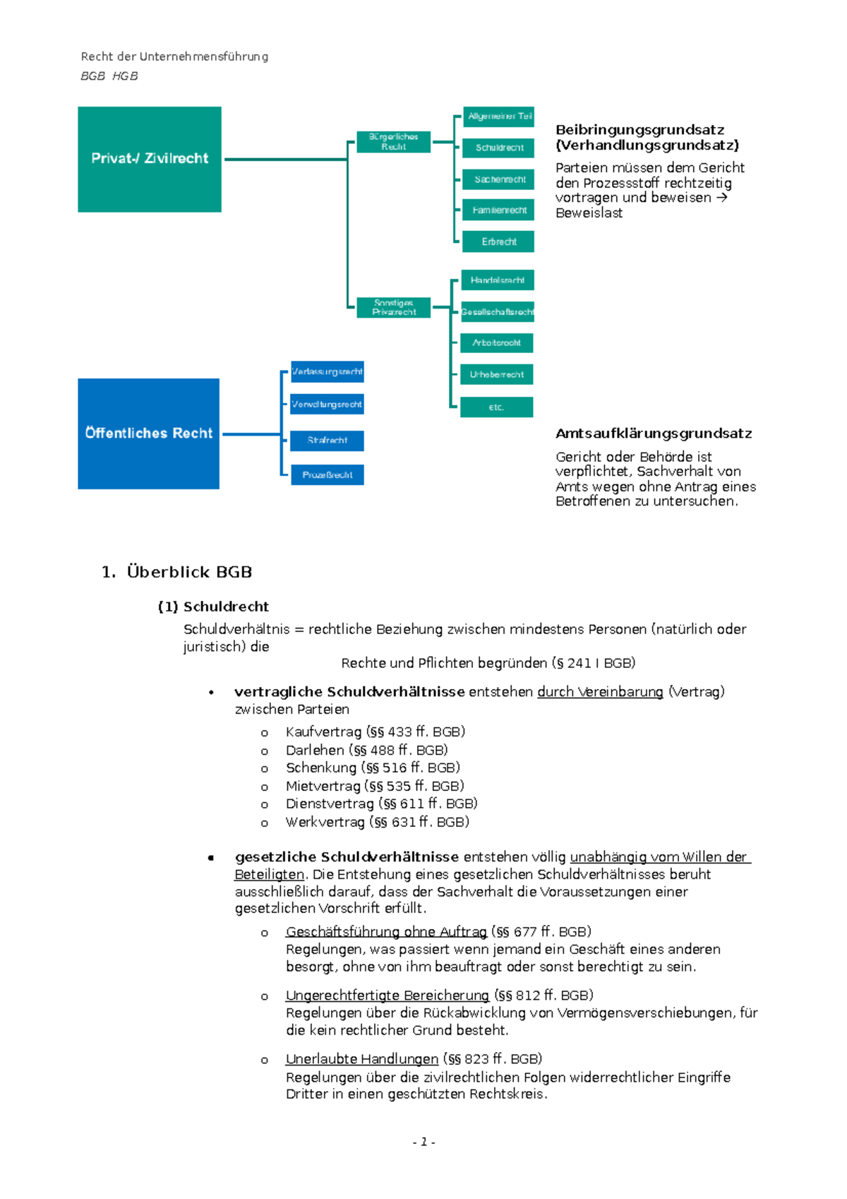 Zusammenfassung BGB HGB - Recht Der BGB HGB Beibringungsgrundsatz ...