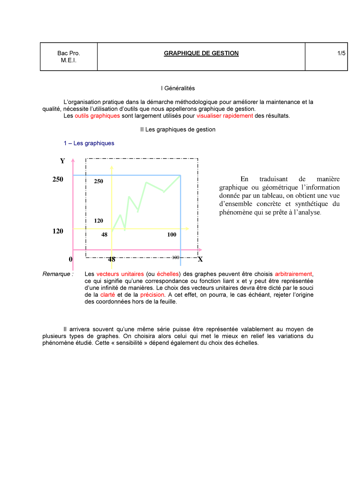 Graphique De Gestion - Notes De Cours 1-4 - M.E. I Généralités L ...