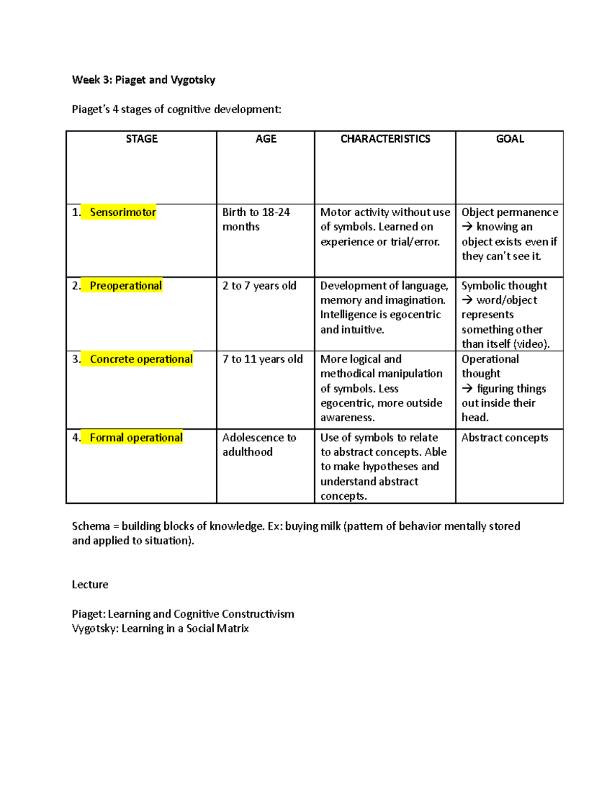 Skills 2 - Lecture notes 2 - Week 3: Piaget and Vygotsky Piaget’s 4 ...