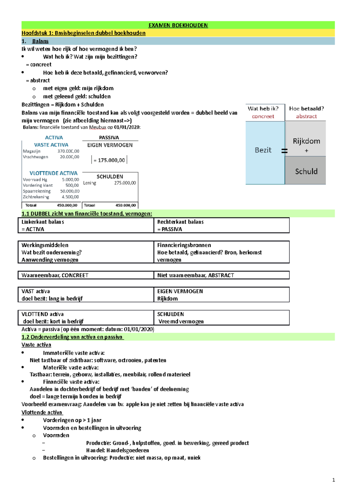 7 Examen Boekhouden - Samenvatting - EXAMEN BOEKHOUDEN Hoofdstuk 1 ...