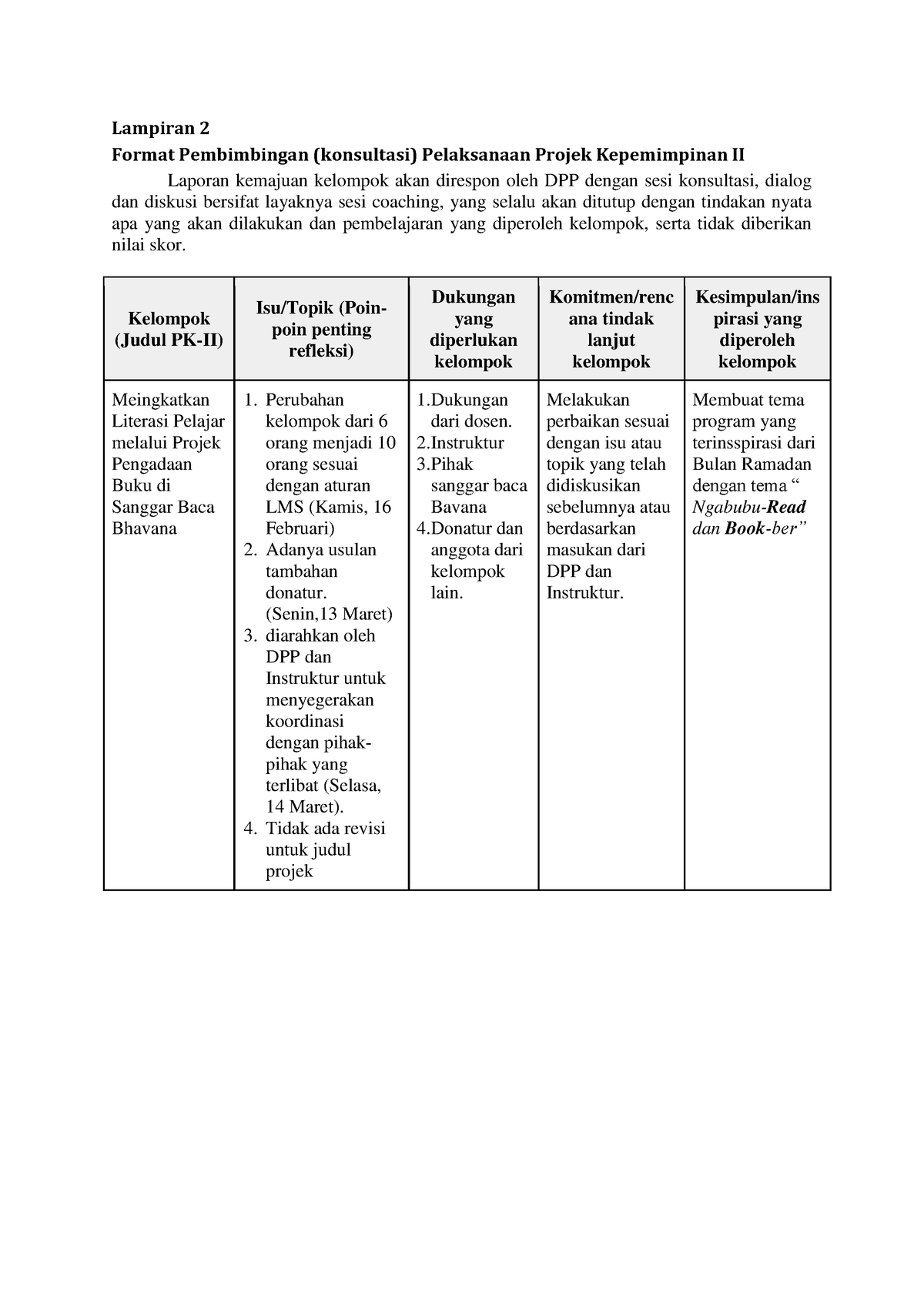 Format Laporan Kemajuan Kelompok - Lampiran 2 Format Pembimbingan ...
