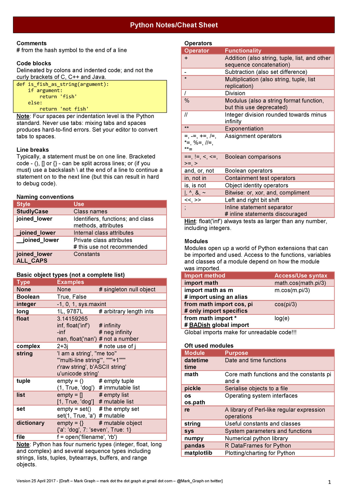 Python Notes - Cheat Sheet - Python Notes/Cheat Sheet Comments # from ...