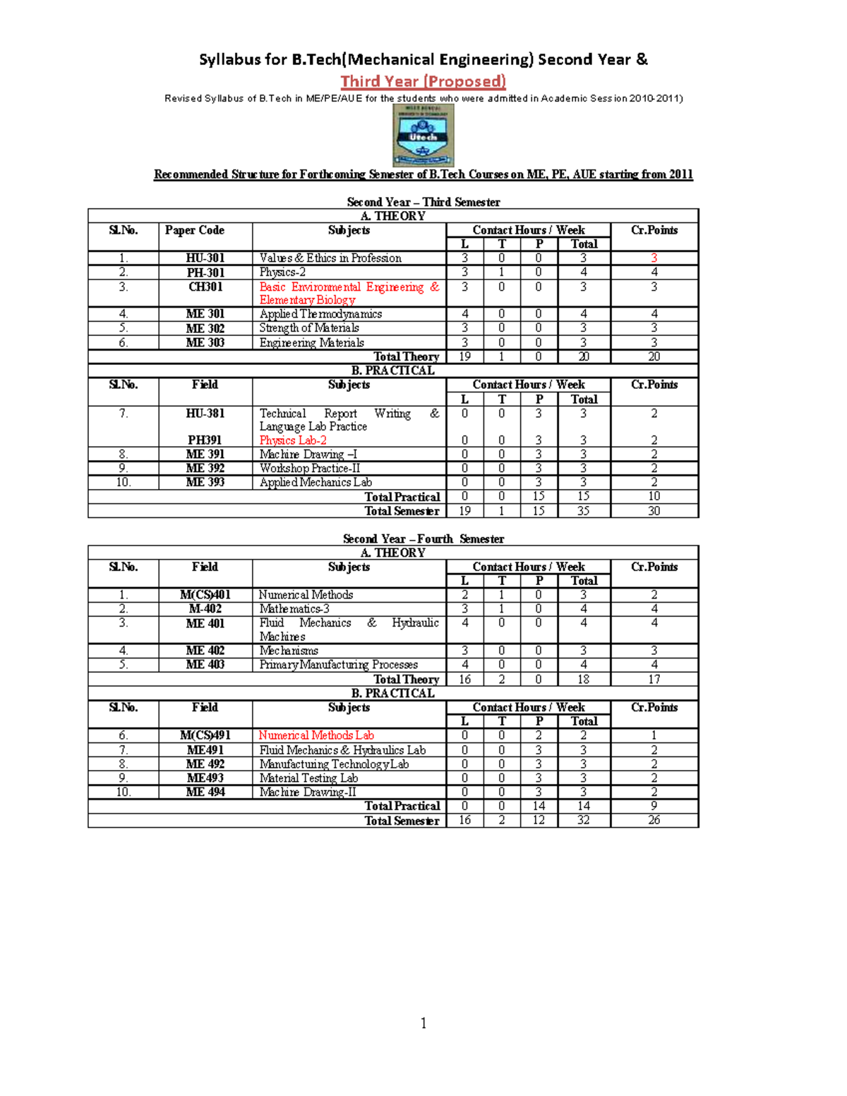 ME Proposed 3rd Year Syllabus 21 - Third Year (Proposed) - Studocu