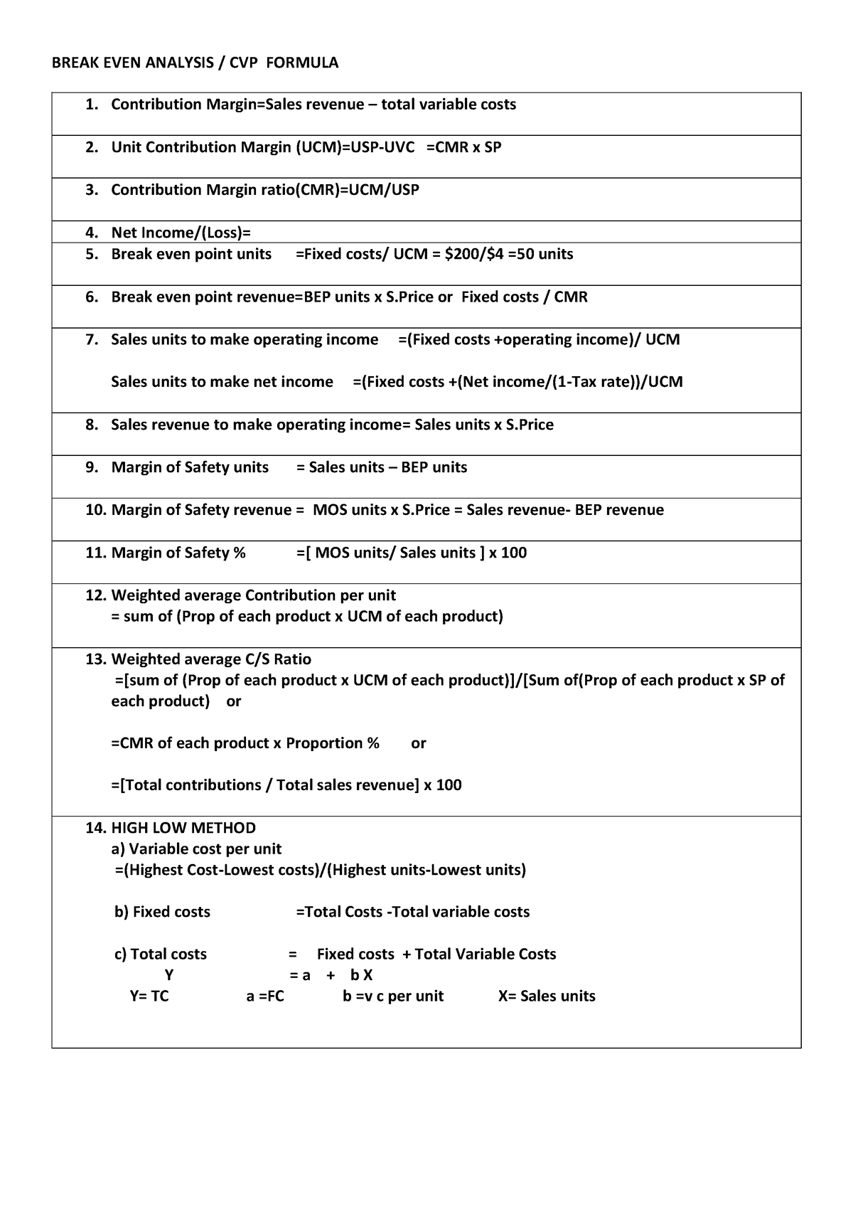 CVP Formula - BREAK EVEN ANALYSIS / CVP FORMULA Contribution Margin ...