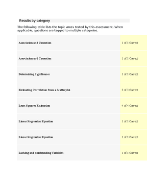 Mod 5 - End Of Module Test - 5 Module 5 Problem Set Question 1 A Study ...