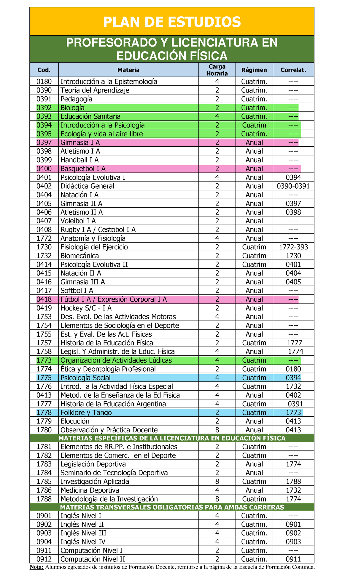 PLAN DE Estudio- Unlam - PLAN DE ESTUDIOS PROFESORADO Y LICENCIATURA EN ...