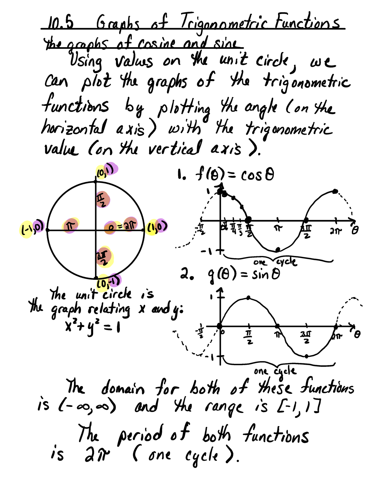 10-5-graphs-of-trigonometric-functions-copy-10-graphs-of