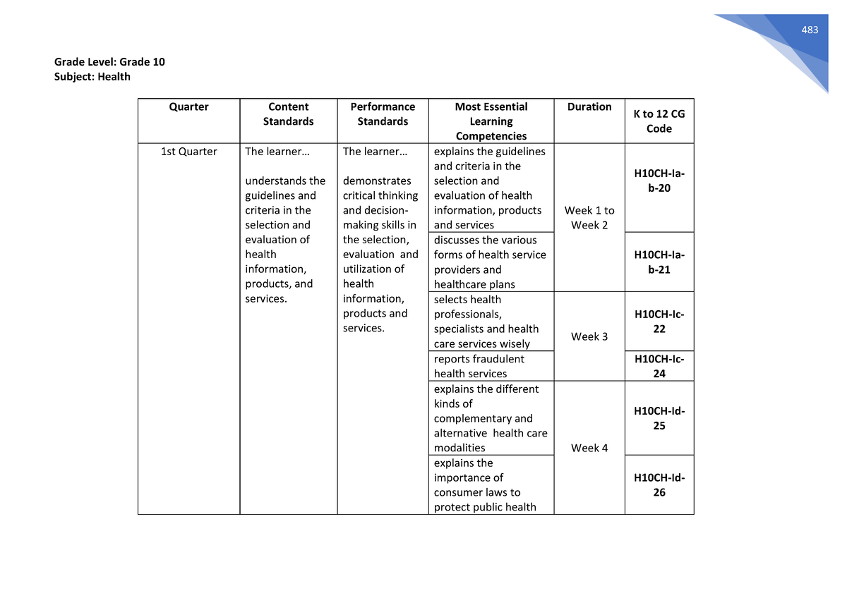 Health-10 - MELCS - 483 Grade Level: Grade 10 Subject: Health Quarter ...