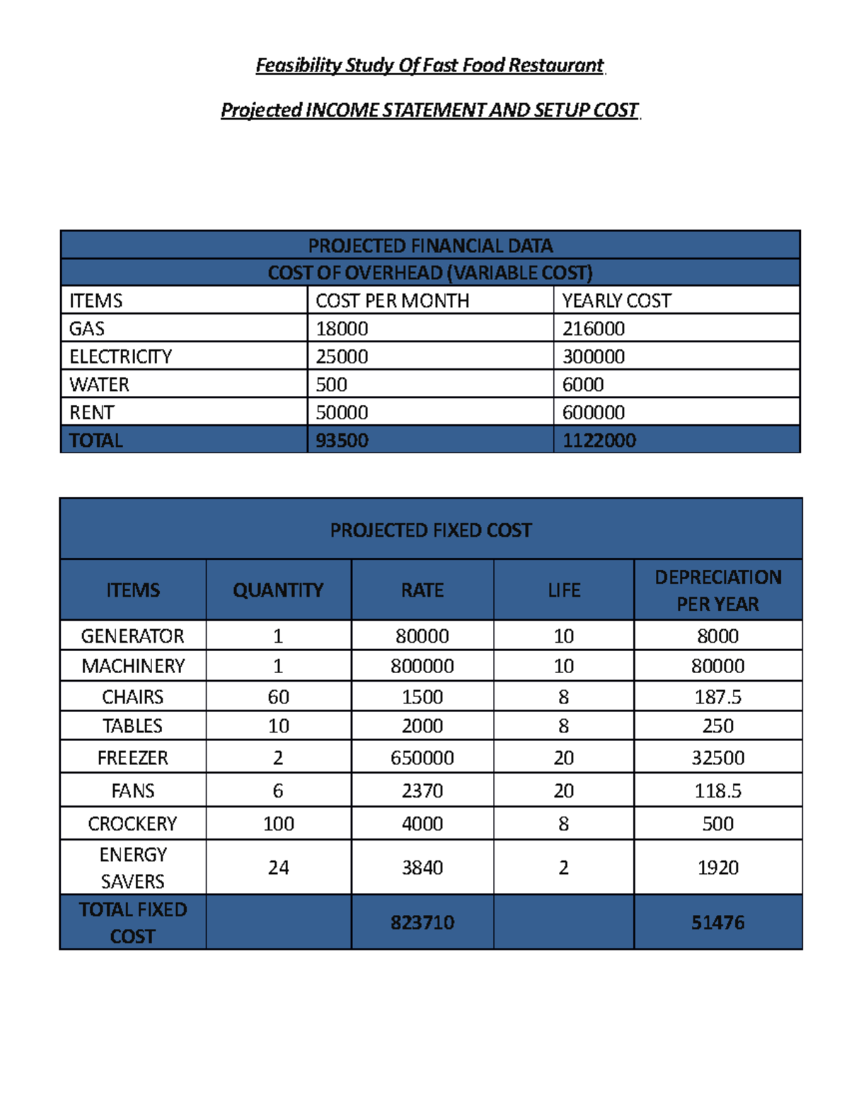 Fesibility Study of Fast Food Resturant - Feasibility Study Of Fast ...