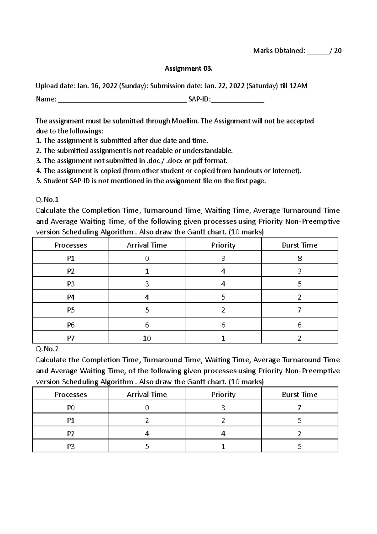 assignment marks ba spring 2022