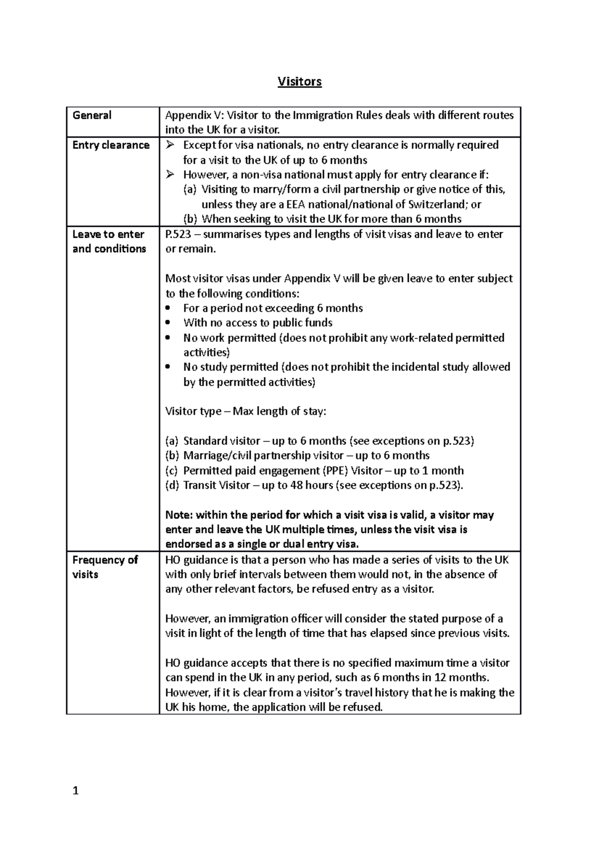 Immigration Law WS2 notes Visitors General Appendix V Visitor to the
