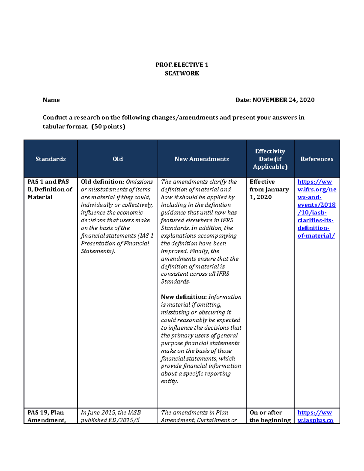 Prof. Elective Seatwork-Prefi - PROF. ELECTIVE 1 SEATWORK Name Date ...