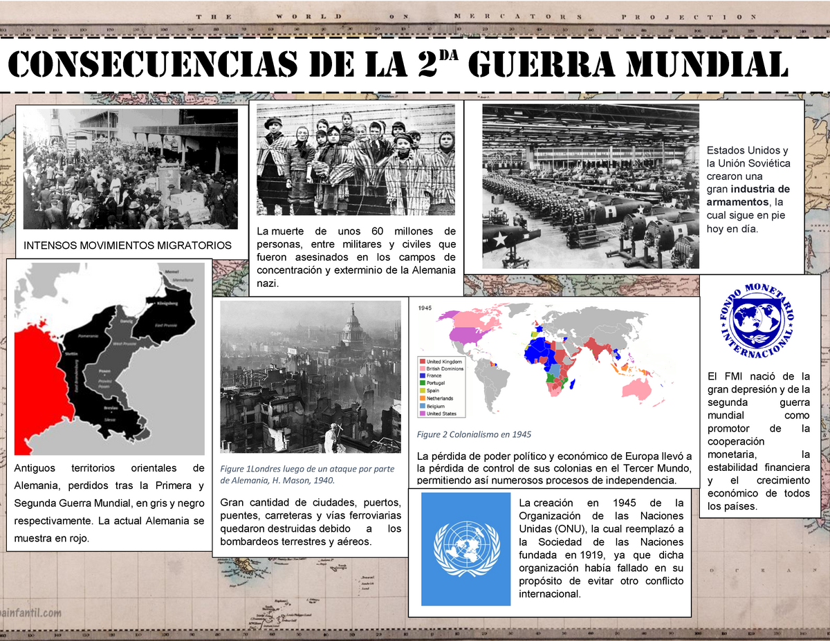 Collage sobre las consecuencias de la segunda guerra mundial - INTENSOS  MOVIMIENTOS MIGRATORIOS - Studocu