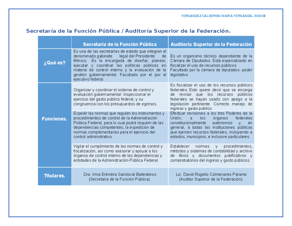 Cuadro Comparativo - FERNANDEZ CALDERON MARIA FERNANDA. 3CM Secretaría