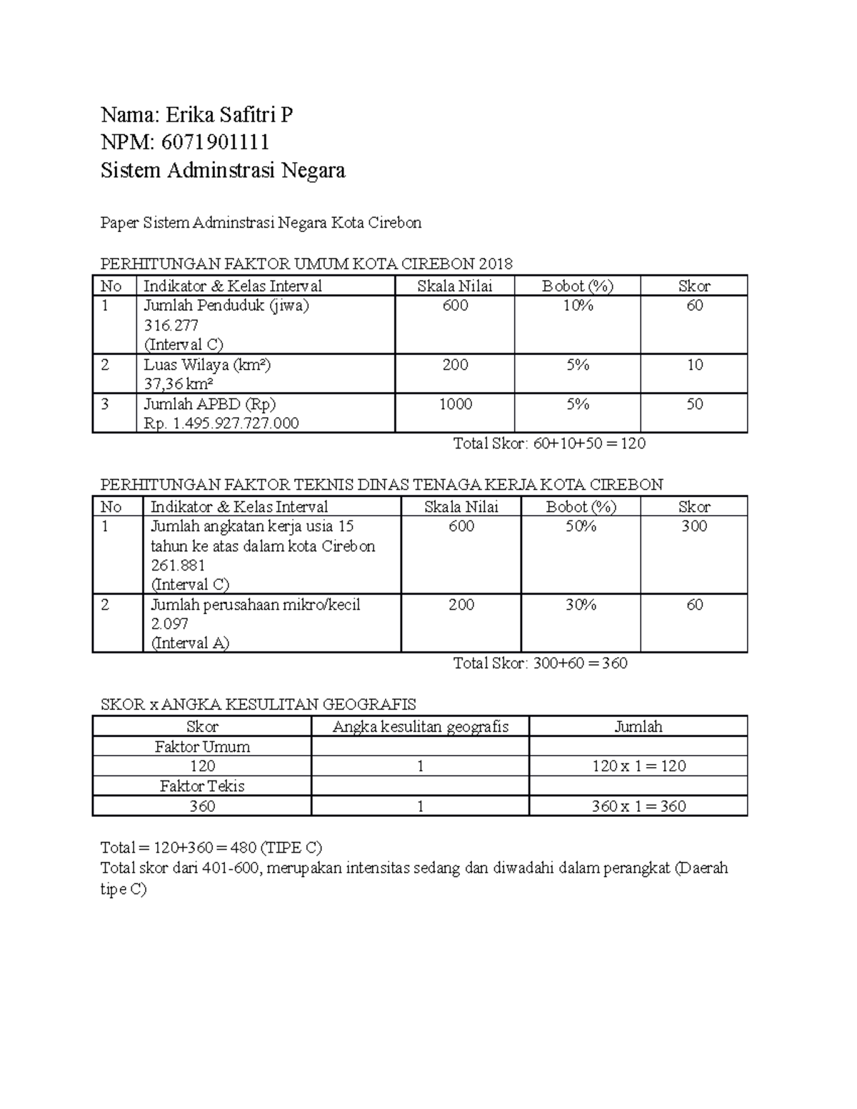 Paper KOTA Cirebon - Nama: Erika Safitri P NPM: 6071901111 Sistem ...