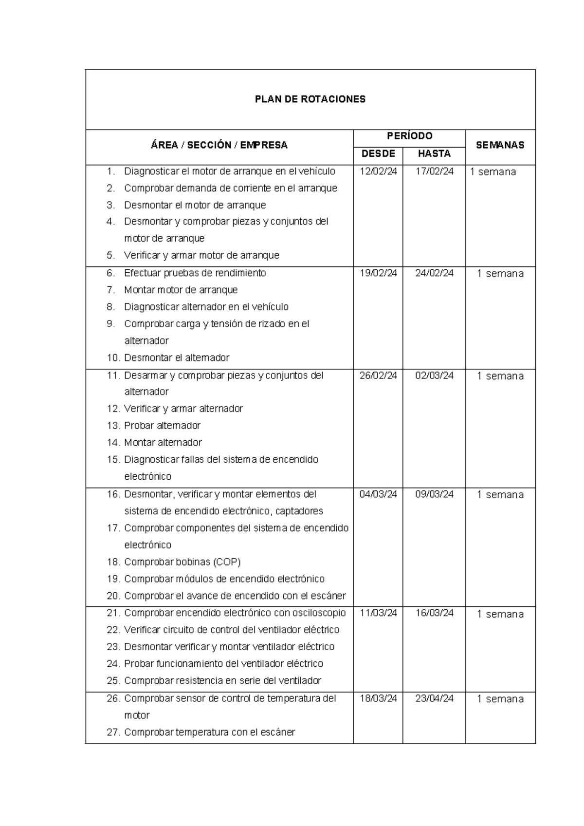 PLAN DE Rotaciones - PLAN DE ROTACIONES ÁREA / SECCIÓN / EMPRESA ...