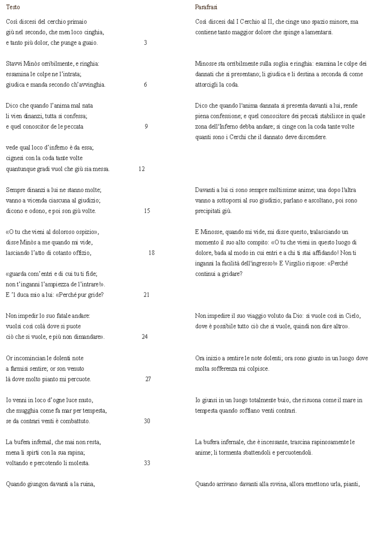 Inferno 5 parafrasi di tutti i versi del canto, analisi dei vari versi, interpretazione
