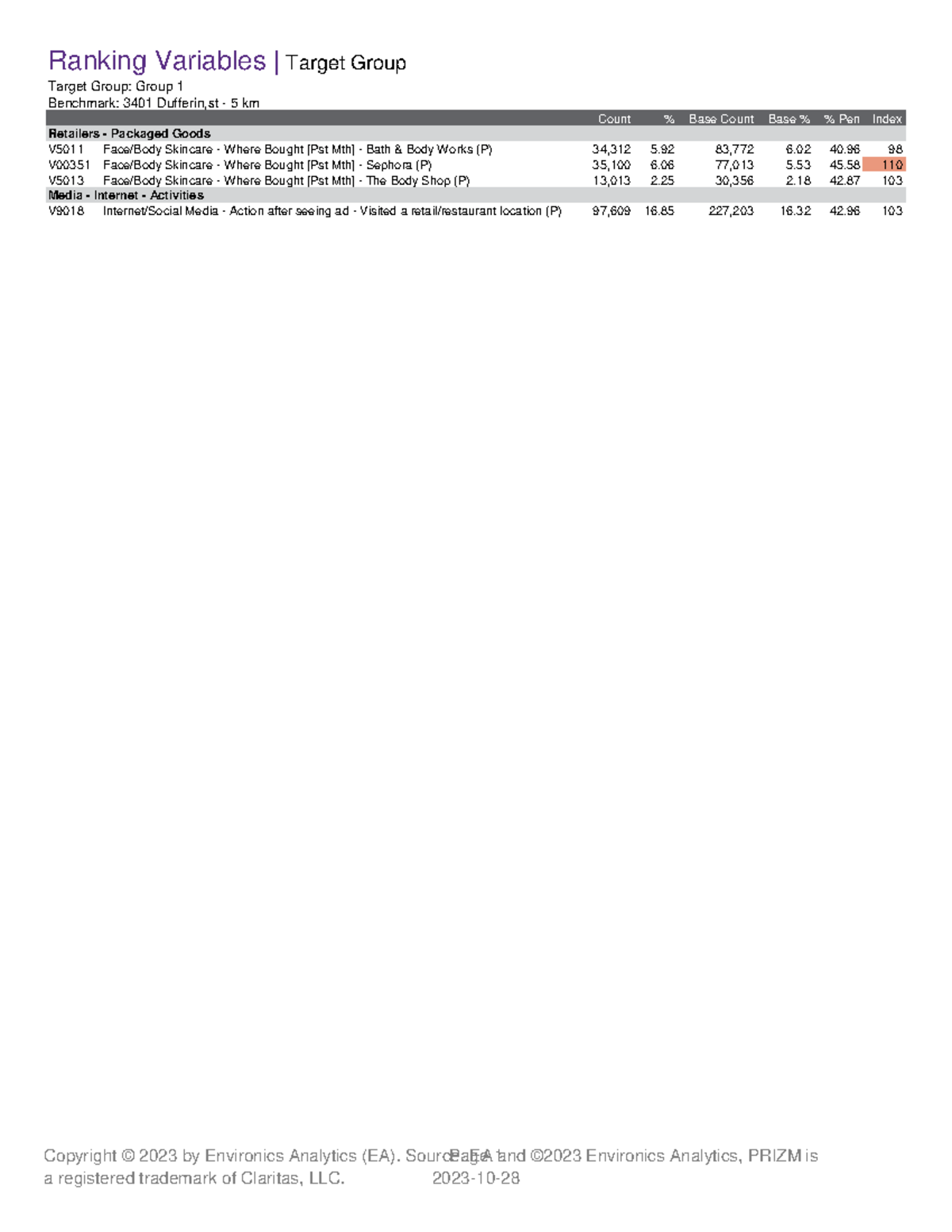 ranking-variables-target-group-2-ranking-variables-target-group