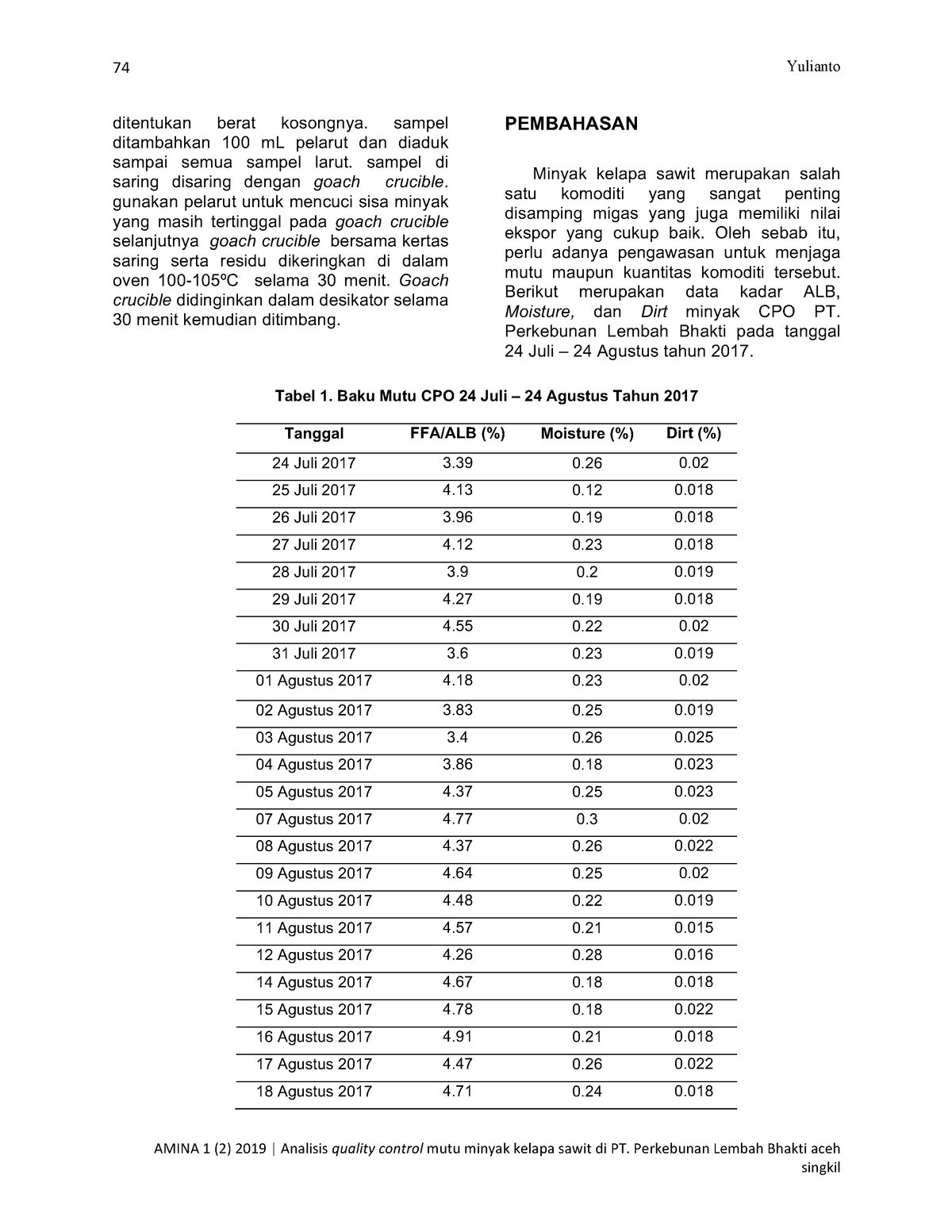 Analisis Quality Control MUTU Minyak-3-4 - Yulianto AMINA 1 (2) 2019 ...